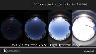 パノラマハイダイナミックレンジイメージ（HDRI）
ハイダイナミックレンジ（High Dynamic Range）
 