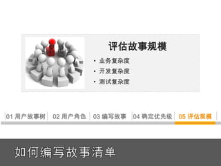 INVESTIndependentNegotiableValuableTestableEstimable