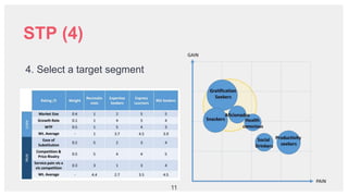 11
STP (4)
4. Select a target segment
 