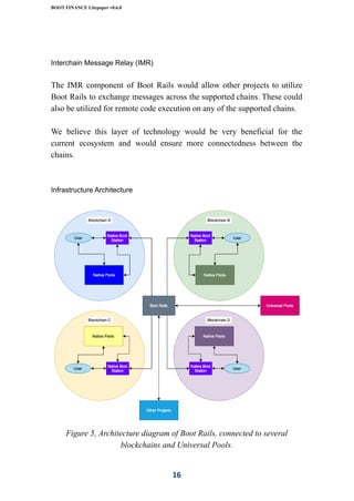 Boot Finance Litepaper | PDF