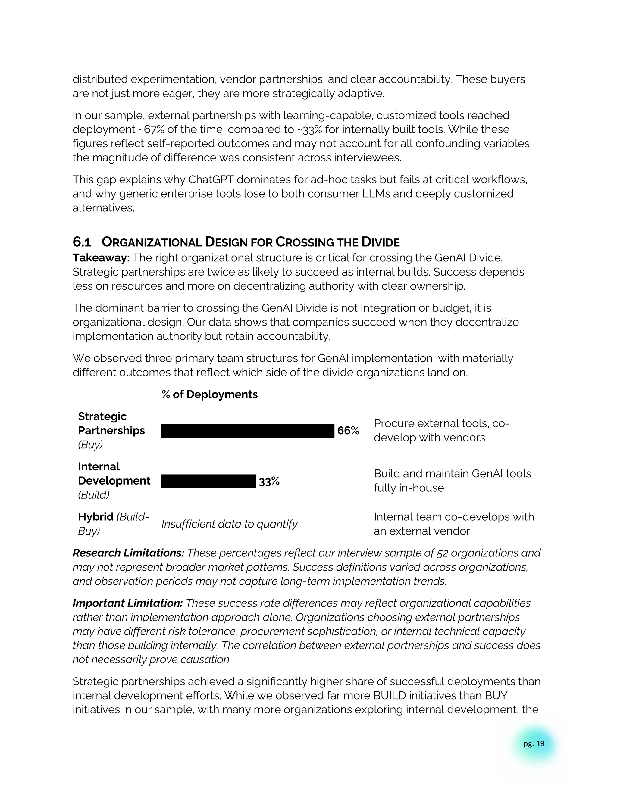 pg. 19
distributed experimentation, vendor partnerships, and clear accountability. These buyers
are not just more eager, they are more strategically adaptive.
In our sample, external partnerships with learning-capable, customized tools reached
deployment ~67% of the time, compared to ~33% for internally built tools. While these
figures reflect self-reported outcomes and may not account for all confounding variables,
the magnitude of difference was consistent across interviewees.
This gap explains why ChatGPT dominates for ad-hoc tasks but fails at critical workflows,
and why generic enterprise tools lose to both consumer LLMs and deeply customized
alternatives.
6.1 ORGANIZATIONAL DESIGN FOR CROSSING THE DIVIDE
Takeaway: The right organizational structure is critical for crossing the GenAI Divide.
Strategic partnerships are twice as likely to succeed as internal builds. Success depends
less on resources and more on decentralizing authority with clear ownership.
The dominant barrier to crossing the GenAI Divide is not integration or budget, it is
organizational design. Our data shows that companies succeed when they decentralize
implementation authority but retain accountability.
We observed three primary team structures for GenAI implementation, with materially
different outcomes that reflect which side of the divide organizations land on.
% of Deployments
Strategic
Partnerships
(Buy)
██████████████████████ 66%
Procure external tools, co-
develop with vendors
Internal
Development
(Build)
████████████ 33%
Build and maintain GenAI tools
fully in-house
Hybrid (Build-
Buy)
Insufficient data to quantify
Internal team co-develops with
an external vendor
Research Limitations: These percentages reflect our interview sample of 52 organizations and
may not represent broader market patterns. Success definitions varied across organizations,
and observation periods may not capture long-term implementation trends.
Important Limitation: These success rate differences may reflect organizational capabilities
rather than implementation approach alone. Organizations choosing external partnerships
may have different risk tolerance, procurement sophistication, or internal technical capacity
than those building internally. The correlation between external partnerships and success does
not necessarily prove causation.
Strategic partnerships achieved a significantly higher share of successful deployments than
internal development efforts. While we observed far more BUILD initiatives than BUY
initiatives in our sample, with many more organizations exploring internal development, the
 