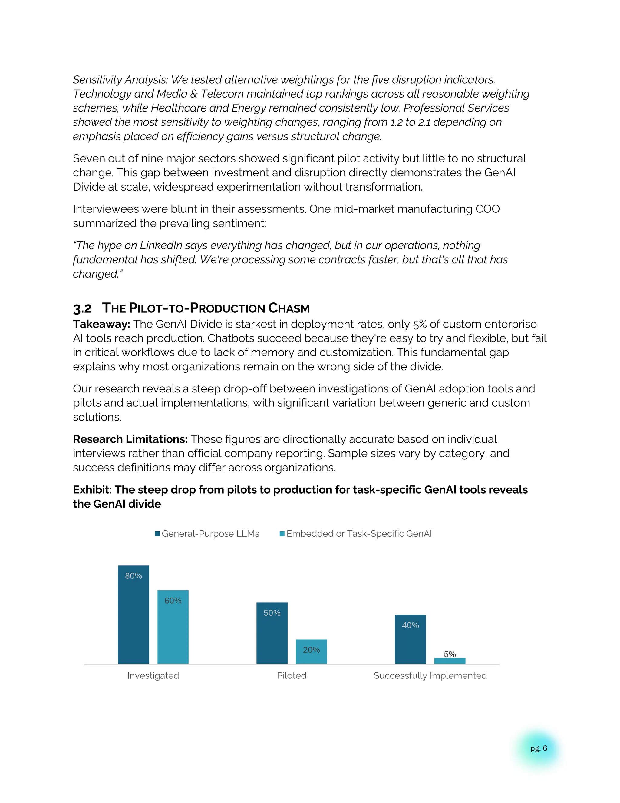 pg. 6
Sensitivity Analysis: We tested alternative weightings for the five disruption indicators.
Technology and Media & Telecom maintained top rankings across all reasonable weighting
schemes, while Healthcare and Energy remained consistently low. Professional Services
showed the most sensitivity to weighting changes, ranging from 1.2 to 2.1 depending on
emphasis placed on efficiency gains versus structural change.
Seven out of nine major sectors showed significant pilot activity but little to no structural
change. This gap between investment and disruption directly demonstrates the GenAI
Divide at scale, widespread experimentation without transformation.
Interviewees were blunt in their assessments. One mid-market manufacturing COO
summarized the prevailing sentiment:
"The hype on LinkedIn says everything has changed, but in our operations, nothing
fundamental has shifted. We're processing some contracts faster, but that's all that has
changed."
3.2 THE PILOT-TO-PRODUCTION CHASM
Takeaway: The GenAI Divide is starkest in deployment rates, only 5% of custom enterprise
AI tools reach production. Chatbots succeed because they're easy to try and flexible, but fail
in critical workflows due to lack of memory and customization. This fundamental gap
explains why most organizations remain on the wrong side of the divide.
Our research reveals a steep drop-off between investigations of GenAI adoption tools and
pilots and actual implementations, with significant variation between generic and custom
solutions.
Research Limitations: These figures are directionally accurate based on individual
interviews rather than official company reporting. Sample sizes vary by category, and
success definitions may differ across organizations.
Exhibit: The steep drop from pilots to production for task-specific GenAI tools reveals
the GenAI divide
80%
50%
40%
60%
20% 5%
Investigated Piloted Successfully Implemented
General-Purpose LLMs Embedded or Task-Specific GenAI
 
