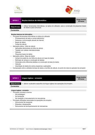 REFERENCIAL DE FORMAÇÃO Saída Profissional: Operador/a de Armazenagem Nível 2 12/57
UFCD 2 Noções básicas de informática
Carga horária
50 horas
Objectivo(s)
Utilizar ferramentas informáticas, na óptica do utilizador, para a construção de pequenas bases
de dados e para comunicar.
Conteúdos
Noções básicas de informática
• Principais ferramentas Informáticas na óptica do utilizador
− Processamento de texto e correio electrónico
− Pesquisa e comunicação através da Internet
− Bases de dados
− Folhas de cálculo
• Aplicação prática - folha de cálculo
− Aplicações elementares da folha de cálculo
− Tabelas com células interrelacionadas
− Cálculos
− Pequenas bases de dados
• Aplicação prática - Base de dados
− Campo de acção de uma folha de cálculo em base de dados
− Definição de campos e construção de tabelas
− Interacção entre diferentes tabelas e a construção da base de dados
− Cálculos
− Importação de dados de outros programas e aplicações
• Comparação entre a utilidade da base de dados e da folha de cálculo, do ponto de vista do operador de armazém
UFCD 3 Língua inglesa - armazém
Carga horária
50 horas
Objectivo(s) Aplicar vocabulário específico da língua inglesa nas operações de armazém.
Conteúdos
Língua inglesa - armazém
• Principais conceitos e termos
− Na embalagem
− No transporte
− Na recepção e manuseamento de mercadorias
• Principais utilizações associadas às operações de armazém
− Documentos de transporte
− Etiquetas e designações
− Documentos de acompanhamento de mercadorias
 