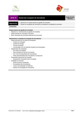 REFERENCIAL DE FORMAÇÃO Saída Profissional: Operador/a de Armazenagem Nível 2 19/57
UFCD 10 Gestão das recepções de mercadorias
Carga horária
25 horas
Objectivo(s)
Descrever as noções básicas de gestão de inventário.
Planear as recepções de mercadoria, procedendo à avaliação do processo.
Conteúdos
Noções básicas de gestão de inventário
• Objectivos e condicionantes da gestão de inventário
• Determinantes do nível óptimo de stocks
• Breve descrição dos principais sistemas de encomenda
Planeamento e avaliação da recepção de mercadorias
Desenvolvimento de um plano de recepções
− Horários de recepção
− Janelas de entrega
− Turnos de pessoal
− Coordenação com as restantes funções de armazenagem
Organização das recepções
− Por ordem de chegada
− Pela indicação da nota de encomenda
− Por nível de necessidade das mercadorias
− Pelas especificidades das mercadorias a recepcionar
Preparação operacional da recepção
− Equipamento necessário para a recepção
Avaliação do processo
− Nível de serviço conseguido
− Pontualidade dos fornecedores
− Tempo de paralisação do Sistemas
− Atrasos nas recepções de mercadoria
 