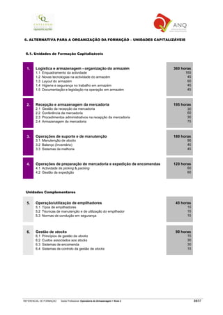 REFERENCIAL DE FORMAÇÃO Saída Profissional: Operador/a de Armazenagem Nível 2 35/57
6. ALTERNATIVA PARA A ORGANIZAÇÃO DA FORMAÇÃO – UNIDADES CAPITALIZÁVEIS
6.1. Unidades de Formação Capitalizáveis
Logística e armazenagem - organização do armazém 360 horas
1.1 Enquadramento da actividade 165
1.2 Novas tecnologias na actividade do armazém 45
1.3 Layout do armazém 60
1.4 Higiene e segurança no trabalho em armazém 45
1.5 Documentação e legislação na operação em armazém 45
1.
Recepção e armazenagem da mercadoria 195 horas
2.1 Gestão da recepção da mercadoria 30
2.2 Conferência da mercadoria 60
2.3 Procedimentos administrativos na recepção da mercadoria 30
2.4 Armazenagem da mercadoria 75
2.
Operações de suporte e de manutenção 180 horas
3.1 Manutenção de stocks 90
3.2 Balanço (Inventário) 45
3.3 Sistemas de melhoria 45
3.
Operações de preparação de mercadoria e expedição de encomendas 120 horas
4.1 Actividade de picking & packing 60
4.2 Gestão da expedição 60
4.
Unidades Complementares
Operação/utilização de empilhadores 45 horas
5.1 Tipos de empilhadores 15
5.2 Técnicas de manutenção e de utilização do empilhador 15
5.3 Normas de condução em segurança 15
5.
Gestão de stocks 90 horas
6.1 Princípios de gestão de stocks 15
6.2 Custos associados aos stocks 30
6.3 Sistemas de encomenda 30
6.4 Sistemas de controlo da gestão de stocks 15
6.
 
