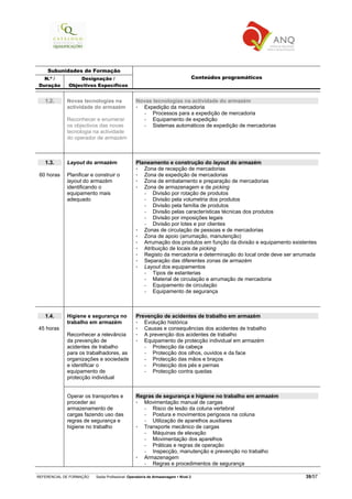 REFERENCIAL DE FORMAÇÃO Saída Profissional: Operador/a de Armazenagem Nível 2 39/57
Subunidades de Formação
N.º /
Duração
Designação /
Objectivos Específicos
Conteúdos programáticos
1.2. Novas tecnologias na
actividade do armazém
Reconhecer e enumerar
os objectivos das novas
tecnologia na actividade
do operador de armazém
Novas tecnologias na actividade do armazém
Expedição da mercadoria
− Processos para a expedição de mercadoria
− Equipamento de expedição
− Sistemas automáticos de expedição de mercadorias
1.3.
60 horas
Layout do armazém
Planificar e construir o
layout do armazém
identificando o
equipamento mais
adequado
Planeamento e construção do layout do armazém
Zona de recepção de mercadorias
Zona de expedição de mercadorias
Zona de embalamento e preparação de mercadorias
Zona de armazenagem e de picking
− Divisão por rotação de produtos
− Divisão pela volumetria dos produtos
− Divisão pela família de produtos
− Divisão pelas características técnicas dos produtos
− Divisão por imposições legais
− Divisão por lotes e por clientes
Zonas de circulação de pessoas e de mercadorias
Zona de apoio (arrumação, manutenção)
Arrumação dos produtos em função da divisão e equipamento existentes
Atribuição de locais de picking
Registo da mercadoria e determinação do local onde deve ser arrumada
Separação das diferentes zonas de armazém
Layout dos equipamentos
− Tipos de estanterias
− Material de circulação e arrumação de mercadoria
− Equipamento de circulação
− Equipamento de segurança
1.4.
45 horas
Higiene e segurança no
trabalho em armazém
Reconhecer a relevância
da prevenção de
acidentes de trabalho
para os trabalhadores, as
organizações e sociedade
e identificar o
equipamento de
protecção individual
Prevenção de acidentes de trabalho em armazém
Evolução histórica
Causas e consequências dos acidentes de trabalho
A prevenção dos acidentes de trabalho
Equipamento de protecção individual em armazém
− Protecção da cabeça
− Protecção dos olhos, ouvidos e da face
− Protecção das mãos e braços
− Protecção dos pés e pernas
− Protecção contra quedas
Operar os transportes e
proceder ao
armazenamento de
cargas fazendo uso das
regras de segurança e
higiene no trabalho
Regras de segurança e higiene no trabalho em armazém
Movimentação manual de cargas
− Risco de lesão da coluna vertebral
− Postura e movimentos perigosos na coluna
− Utilização de aparelhos auxiliares
Transporte mecânico de cargas
− Máquinas de elevação
− Movimentação dos aparelhos
− Práticas e regras de operação
− Inspecção, manutenção e prevenção no trabalho
Armazenagem
− Regras e procedimentos de segurança
 