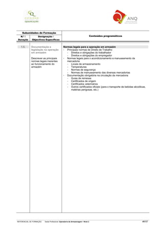 REFERENCIAL DE FORMAÇÃO Saída Profissional: Operador/a de Armazenagem Nível 2 41/57
Subunidades de Formação
N.º /
Duração
Designação /
Objectivos Específicos
Conteúdos programáticos
1.5. Documentação e
legislação na operação
em armazém
Descrever as principais
normas legais inerentes
ao funcionamento do
armazém
Normas legais para a operação em armazém
Principais normas de Direito de Trabalho
− Direitos e obrigações do trabalhador
− Direitos e obrigações do empregador
Normas legais para o acondicionamento e manuseamento da
mercadoria
− Locais de armazenamento
− Temperaturas
− Normas de segurança
− Normas de manuseamento das diversas mercadorias
Documentação obrigatória na circulação da mercadoria
− Guias de remessa
− Certificados de origem
− Certificados veterinários
− Outros certificados oficiais (para o transporte de bebidas alcoólicas,
matérias perigosas, etc.)
 