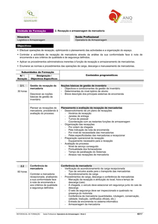 REFERENCIAL DE FORMAÇÃO Saída Profissional: Operador/a de Armazenagem Nível 2 42/57
Unidade de Formação 2. Recepção e armazenagem da mercadoria
Itinerário
Logística e Armazenagem
Saída Profissional
Operador/a de Armazenagem
Objectivos
Efectuar operações de recepção, optimizando o planeamento das actividades e a organização do espaço.
Controlar a actividade de recepção de mercadoria através da análise da sua conformidade face à nota de
encomenda e aos critérios de qualidade e de segurança definidos.
Aplicar os procedimentos administrativos inerentes à função de recepção e armazenamento de mercadorias.
Enumerar as normas e procedimentos das operações de carga, descarga e manuseamento de mercadorias.
Subunidades de Formação
N.º /
Duração
Designação /
Objectivos Específicos
Conteúdos programáticos
2.1.
30 horas
Gestão da recepção da
mercadoria
Descrever as noções
básicas de gestão de
inventário
Noções básicas de gestão de inventário
Objectivos e condicionantes da gestão de inventário
Determinantes do nível óptimo de stocks
Breve descrição dos principais sistemas de encomenda
Planear as recepções de
mercadoria, procedendo à
avaliação do processo
Planeamento e avaliação da recepção de mercadorias
Desenvolvimento de um plano de recepções
− Horários de recepção
− Janelas de entrega
− Turnos de pessoal
− Coordenação com as restantes funções de armazenagem
Organização das recepções
− Por ordem de chegada
− Pela indicação da nota de encomenda
− Por nível de necessidade das mercadorias
− Pelas especificidades das mercadorias a recepcionar
Preparação operacional da recepção
− Equipamento necessário para a recepção
Avaliação do processo
− Nível de serviço conseguido
− Pontualidade dos fornecedores
− Tempo de paralisação do Sistemas
− Atrasos nas recepções de mercadoria
2.2
60 horas
Conferência da
mercadoria
Controlar a mercadoria
recepcionada, analisando
a sua conformidade face
à nota de encomenda e
aos critérios de qualidade
e segurança definidos
Conferência da mercadoria
Verificação do acondicionamento da carga recepcionada
− Tipo de veículos aceite para o transporte das mercadorias
− Acondicionamento da carga
Procedimentos de carga, descarga e conferência de mercadorias
− Marcação da recepção e atribuição do local, hora e tempo de
descarga (cais)
− À chegada, o veículo deve estacionar em segurança junto do cais de
descarga
− O selo de segurança deve ser inspeccionado e quebrado na
presença do motorista
− Conferência da mercadoria (quantidades, rotulagem, conservação,
validade, tradução, certificados oficiais, etc.)
− Entrada da encomenda no sistema informático
− Armazenagem da mercadoria
 