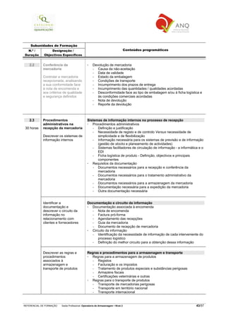 REFERENCIAL DE FORMAÇÃO Saída Profissional: Operador/a de Armazenagem Nível 2 43/57
Subunidades de Formação
N.º /
Duração
Designação /
Objectivos Específicos
Conteúdos programáticos
2.2 Conferência da
mercadoria
Controlar a mercadoria
recepcionada, analisando
a sua conformidade face
à nota de encomenda e
aos critérios de qualidade
e segurança definidos
Devolução de mercadoria
− Causa da não-aceitação
− Data de validade
− Estado da embalagem
− Condições de transporte
− Incumprimento dos prazos de entrega
− Incumprimento das quantidades / qualidades acordadas
− Desconformidade face ao tipo de embalagem e/ou à ficha logística e
às condições comerciais acordadas
− Nota de devolução
− Reporte da devolução
2.3
30 horas
Procedimentos
administrativos na
recepção da mercadoria
Descrever os sistemas de
informação internos
Sistemas de informação internos no processo de recepção
Procedimentos administrativos
− Definição e justificação
− Necessidade de registo e de controlo Versus necessidade de
simplicidade e de flexibilização
− Informação necessária para os sistemas de previsão e de informação
(gestão de stocks e planeamento de actividades)
− Sistemas facilitadores de circulação de informação - a informática e o
EDI
− Ficha logística de produto - Definição, objectivos e principais
componentes
Requisitos da documentação
− Documentos necessários para a recepção e conferência da
mercadoria
− Documentos necessários para o tratamento administrativo da
mercadoria
− Documentos necessários para a armazenagem da mercadoria
− Documentação necessária para a expedição da mercadoria
− Outra documentação necessária
Identificar a
documentação e
descrever o circuito da
informação no
relacionamento com
clientes e fornecedores
Documentação e circuito da informação
Documentação associada à encomenda
− Nota de encomenda
− Factura pró-forma
− Agendamento das recepções
− Guia da mercadoria
− Documento de recepção de mercadoria
Circuito da informação
− Identificação da necessidade de informação de cada interveniente do
processo logístico
− Definição do melhor circuito para a obtenção dessa informação
Descrever as regras e
procedimentos
associados à
armazenagem e
transporte de produtos
Regras e procedimentos para a armazenagem e transporte
Regras para a armazenagem de produtos
− Registos
− Facturação e os impostos
− Tratamento de produtos especiais e substâncias perigosas
− Armazéns fiscais
− Certificações veterinárias e outras
Regras para o transporte de produtos
− Transporte de mercadorias perigosas
− Transporte em território nacional
− Transporte internacional
 