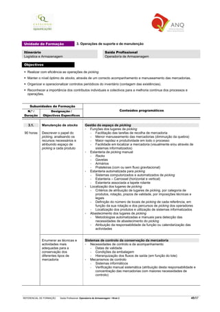 REFERENCIAL DE FORMAÇÃO Saída Profissional: Operador/a de Armazenagem Nível 2 45/57
Unidade de Formação 3. Operações de suporte e de manutenção
Itinerário
Logística e Armazenagem
Saída Profissional
Operador/a de Armazenagem
Objectivos
Realizar com eficiência as operações de picking.
Manter o nível óptimo de stocks, através de um correcto acompanhamento e manuseamento das mercadorias.
Organizar e operacionalizar controlos periódicos do inventário (contagem das existências).
Reconhecer a importância dos contributos individuais e colectivos para a melhoria contínua dos processos e
operações.
Subunidades de Formação
N.º /
Duração
Designação /
Objectivos Específicos
Conteúdos programáticos
3.1.
90 horas
Manutenção de stocks
Descrever o papel do
picking, analisando os
recursos necessários e
atribuindo espaço de
picking a cada produto
Gestão do espaço de picking
Funções dos lugares de picking
− Facilitação das tarefas de recolha de mercadoria
− Menor manuseamento das mercadorias (diminuição da quebra)
− Maior rapidez e produtividade em todo o processo
− Facilidade em localizar a mercadoria (visualmente e/ou através de
sistemas informatizados)
Estanteria de picking manual
− Racks
− Gavetas
− Armários
− Prateleiras (com ou sem fluxo gravitacional)
Estanteria automatizada para picking
− Sistemas computorizados e automatizados de picking
− Estanteria – Carrossel (horizontal e vertical)
− Estanteria associada a tapete rolante
Localização dos lugares de picking
− Critérios de atribuição de lugares de picking, por categoria de
produtos, rotação, prazos de validade, por imposições técnicas e
legais
− Definição do número de locais de picking de cada referência, em
função da sua rotação e dos percursos de picking dos operadores
− Localização dos produtos e utilização de sistemas informatizados
Abastecimento dos lugares de picking
− Metodologias automatizadas e manuais para detecção das
necessidades de abastecimento do picking
− Atribuição da responsabilidade da função ou calendarização das
actividades
Enumerar as técnicas e
actividades mais
adequadas para a
conservação dos
diferentes tipos de
mercadoria
Sistemas de controlo da conservação da mercadoria
Necessidades de controlo e de acompanhamento
− Datas de validade
− Condições da embalagem
− Hierarquização dos fluxos de saída (em função do lote)
Mecanismos de controlo
− Sistemas informáticos
− Verificação manual sistemática (atribuição desta responsabilidade e
concentração das mercadorias com maiores necessidades de
controlo)
 