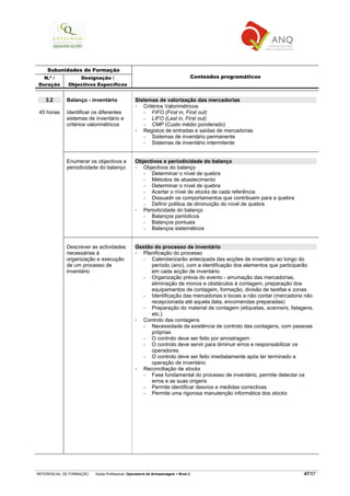 REFERENCIAL DE FORMAÇÃO Saída Profissional: Operador/a de Armazenagem Nível 2 47/57
Subunidades de Formação
N.º /
Duração
Designação /
Objectivos Específicos
Conteúdos programáticos
3.2
45 horas
Balanço - inventário
Identificar os diferentes
sistemas de inventário e
critérios valorimétricos
Sistemas de valorização das mercadorias
Critérios Valorimétricos
− FIFO (First in, First out)
− LIFO (Last in, First out)
− CMP (Custo médio ponderado)
Registos de entradas e saídas de mercadorias
− Sistemas de inventário permanente
− Sistemas de inventário intermitente
Enumerar os objectivos e
periodicidade do balanço
Objectivos e periodicidade do balanço
Objectivos do balanço
− Determinar o nível de quebra
− Métodos de abastecimento
− Determinar o nível de quebra
− Acertar o nível de stocks de cada referência
− Dissuadir os comportamentos que contribuem para a quebra
− Definir politica de diminuição do nível de quebra
Periodicidade do balanço
− Balanços periódicos
− Balanços pontuais
− Balanços sistemáticos
Descrever as actividades
necessárias à
organização e execução
de um processo de
inventário
Gestão do processo de inventário
Planificação do processo
− Calendarizarão antecipada das acções de inventário ao longo do
período (ano), com a identificação dos elementos que participarão
em cada acção de inventário
− Organização prévia do evento - arrumação das mercadorias,
eliminação de monos e obstáculos à contagem, preparação dos
equipamentos de contagem, formação, divisão de tarefas e zonas
− Identificação das mercadorias e locais a não contar (mercadoria não
recepcionada até aquela data, encomendas preparadas)
− Preparação do material de contagem (etiquetas, scanners, listagens,
etc.)
Controlo das contagens
− Necessidade da existência de controlo das contagens, com pessoas
próprias
− O controlo deve ser feito por amostragem
− O controlo deve servir para diminuir erros e responsabilizar os
operadores
− O controlo deve ser feito imediatamente após ter terminado a
operação de inventário
Reconciliação de stocks
− Fase fundamental do processo de inventário, permite detectar os
erros e as suas origens
− Permite identificar desvios e medidas correctivas
− Permite uma rigorosa manutenção informática dos stocks
 