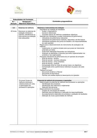 REFERENCIAL DE FORMAÇÃO Saída Profissional: Operador/a de Armazenagem Nível 2 48/57
Subunidades de Formação
N.º /
Duração
Designação /
Objectivos Específicos
Conteúdos programáticos
3.3
45 horas
Sistemas de melhoria
Descrever os sistemas de
avaliação individual e
colectiva, identificando os
instrumentos de avaliação
mais adequados
Sistemas e instrumentos de avaliação
Importância da medição de resultados
− Avaliar o desempenho
− Construir referenciais
− Conceber planos de melhoria e estabelecer objectivos
Selecção dos indicadores a avaliar (indicadores de performance)
− Indicadores de performance relevantes
− Indicadores de performance medíveis, relevantes e de fácil leitura
− Indicadores ajustados aos portos de trabalho e às responsabilidades
de cada operador
Regras para o desenvolvimento de instrumentos de avaliação e de
melhoria
− Implementar um sistema simples para que possa ser claramente
entendido por todos
− Evitar fazer alterações frequentes nos indicadores
− Antecipar as alterações e variantes que serão implementadas nos
produtos e nas organizações
Principais indicadores de performance de um operador de armazém
− Nível de serviço - tempos
− Nível de serviço - recursos utilizados
− Nível de serviço - erros cometidos
− Nível de serviço - quebras
− Comparação entre os níveis de serviço reais e os objectivos
− Comparação entre a performance individual, do grupo e de cada
colega
Tableaux de board
− Documento dinâmico e flexível
− Documento de fácil leitura
− Permite uma análise rápida do desempenho do operador
Enumerar fontes de
melhoria individual e
colectiva tendo em vista
a optimização dos
processos e operações
Potencial de melhoria de processos e operações
Determinação do potencial de melhoria dos processos ou operações
− Identificação dos processos
− Identificação das melhorias a implementar
− Selecção das parcerias
Desenvolvimento do processo
− Criação de uma equipa de trabalho
− Definição clara de objectivos e atribuição de responsabilidades
− Acompanhamento sistemático do processo e avaliação de resultados
− Detecção de novas oportunidades de melhoria
 