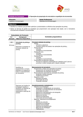 REFERENCIAL DE FORMAÇÃO Saída Profissional: Operador/a de Armazenagem Nível 2 49/57
Unidade de Formação 4. Operações de preparação de mercadoria e expedição de encomendas
Itinerário
Logística e Armazenagem
Saída Profissional
Operador/a de Armazenagem
Objectivos
Identificar os métodos que permitem optimizar a produtividade e a eficiência das operações de picking.
Aplicar as técnicas de gestão da expedição que proporcionem uma operação mais rápida, com a mercadoria
correctamente embalada e acondicionada.
Subunidades de Formação
N.º /
Duração
Designação /
Objectivos Específicos
Conteúdos programáticos
4.1.
60 horas
Actividade de picking e
packing
Descrever e comparar os
principais métodos de
picking
Principais métodos de picking
Picking
− Conceito e objectivos
− Factores críticos de sucesso nas operações de picking...
Picking discreto
− Conceito
− Vantagens e inconvenientes
Picking por zona
− Conceito
− Vantagens e inconvenientes
Picking por lote
− Conceito
− Vantagens e inconvenientes
Combinação de diferentes métodos
− Procurar as melhores combinações de “métodos puros” para se
encontrar a melhor solução para o desafio colocado
Identificar os
equipamentos, os riscos
pessoais e os aspectos a
evitar no manuseamento
da mercadoria
Manuseamento da mercadoria
Equipamento a utilizar nas operações de picking
− Equipamento de transporte da mercadoria
− Equipamento de protecção individual
Riscos pessoais associados às operações de picking
− Acidentes e lesões pessoais
− Problemas de postura
Aspectos a evitar
− Redução da quebra
− Diminuição dos erros
− Protecção individual
Descrever as funções da
embalagem logística e
identificar os materiais de
embalamento mais
adequados a cada tipo de
produto
Acondicionamento e embalamento
Objectivos da embalagem
− Agregação e desagregação da mercadoria
− Protecção e acondicionamento da mercadoria
− Diminuição da quebra
− Melhoria do manuseamento e do transporte
− Melhoria da produtividade
− Melhoria do serviço
− Melhoria da segurança
− Instrumento de comunicação
Materiais / elementos de embalamento
− Caixas
− Material de embrulho
− Elementos de protecção
− Material anti-humidade
− Sistemas anti-deslizamento
− Máquinas de embalagem
− Paletizadoras
 