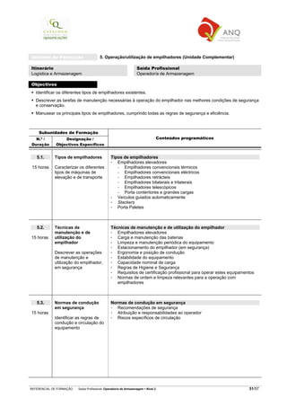 REFERENCIAL DE FORMAÇÃO Saída Profissional: Operador/a de Armazenagem Nível 2 51/57
Unidade de Formação 5. Operação/utilização de empilhadores (Unidade Complementar)
Itinerário
Logística e Armazenagem
Saída Profissional
Operador/a de Armazenagem
Objectivos
Identificar os diferentes tipos de empilhadores existentes.
Descrever as tarefas de manutenção necessárias à operação do empilhador nas melhores condições de segurança
e conservação.
Manusear os principais tipos de empilhadores, cumprindo todas as regras de segurança e eficiência.
Subunidades de Formação
N.º /
Duração
Designação /
Objectivos Específicos
Conteúdos programáticos
5.1.
15 horas
Tipos de empilhadores
Caracterizar os diferentes
tipos de máquinas de
elevação e de transporte
Tipos de empilhadores
Empilhadores elevadores
− Empilhadores convencionais térmicos
− Empilhadores convencionais eléctricos
− Empilhadores retrácteis
− Empilhadores bilaterais e trilaterais
− Empilhadores telescópicos
− Porta contentores e grandes cargas
Veículos guiados automaticamente
Stackers
Porta Paletes
5.2.
15 horas
Técnicas de
manutenção e de
utilização do
empilhador
Descrever as operações
de manutenção e
utilização do empilhador,
em segurança
Técnicas de manutenção e de utilização do empilhador
Empilhadores elevadores
Carga e manutenção das baterias
Limpeza e manutenção periódica do equipamento
Estacionamento do empilhador (em segurança)
Ergonomia e posição de condução
Estabilidade do equipamento
Capacidade nominal de carga
Regras de Higiene e Segurança
Requisitos de certificação profissional para operar estes equipamentos
Normas de ordem e limpeza relevantes para a operação com
empilhadores
5.3.
15 horas
Normas de condução
em segurança
Identificar as regras de
condução e circulação do
equipamento
Normas de condução em segurança
Recomendações de segurança
Atribuição e responsabilidades ao operador
Riscos específicos de circulação
 