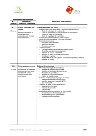 REFERENCIAL DE FORMAÇÃO Saída Profissional: Operador/a de Armazenagem Nível 2 53/57
Subunidades de Formação
N.º /
Duração
Designação /
Objectivos Específicos
Conteúdos programáticos
6.2.
30 horas
Custos associados aos
stocks
Identificar e analisar os
diferentes custos
associados aos stocks e
armazenamento
Custos associados aos stocks
Custos operacionais associados à stockagem da mercadoria
− Custo da colocação da encomenda
− Custo da recepção e do manuseamento da encomenda
− Custos de posse da mercadoria
− Custo da expedição da mercadoria
Custos de oportunidade fase a outras opções
Noção de custo operacional e de custo “afundado”
Descontos/promoções
− Descontos em quantidade
− Descontos em valor
− Descontos cruzados
Sobrestockagem
− Vantagens e inconvenientes da sobrestockagem
− Condições promocionais excepcionais
− Previsão de ruptura a montante
− Aumento do preço de tabela do fornecedor
− Embalagem especial
− Produto em fim de vida (apenas em casos excepcionais, como as
colheitas de vinho)
6.3.
30 horas
Sistemas de encomenda
Caracterizar os diferentes
sistemas de encomenda,
identificando o mais
adequado para cada
organização
Sistemas de encomenda
Modelos de reposição de mercadorias
− Modelos de reposição instantânea
− Modelos de reposição não instantânea
− Descontos de quantidade
− Modelos de nível de encomenda
− Política de revisão cíclica
Sistemas hierárquicos de reposição de stocks
− Material requirement planning (MRP)
− Logistics requirement planning (LRP)
− Just in time (JIT)
Sistemas de apoio à tomada de decisão
− Sistemas de informação
− Sistemas de previsão
− A análise ABC
Avaliação e melhoria do sistema de encomendas
− Necessidade do stock de segurança
− Níveis de serviço dos fornecedores
− Avaliação dos fornecedores
 