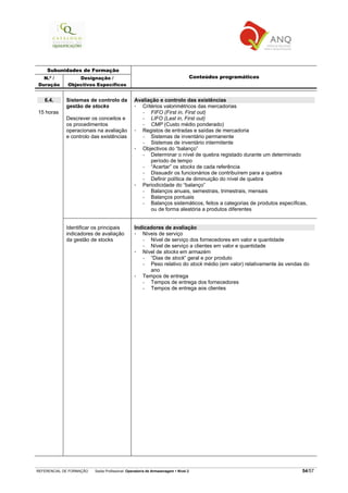 REFERENCIAL DE FORMAÇÃO Saída Profissional: Operador/a de Armazenagem Nível 2 54/57
Subunidades de Formação
N.º /
Duração
Designação /
Objectivos Específicos
Conteúdos programáticos
6.4.
15 horas
Sistemas de controlo da
gestão de stocks
Descrever os conceitos e
os procedimentos
operacionais na avaliação
e controlo das existências
Avaliação e controlo das existências
Critérios valorimétricos das mercadorias
− FIFO (First in, First out)
− LIFO (Last in, First out)
− CMP (Custo médio ponderado)
Registos de entradas e saídas de mercadoria
− Sistemas de inventário permanente
− Sistemas de inventário intermitente
Objectivos do “balanço”
− Determinar o nível de quebra registado durante um determinado
período de tempo
− “Acertar” os stocks de cada referência
− Dissuadir os funcionários de contribuírem para a quebra
− Definir política de diminuição do nível de quebra
Periodicidade do “balanço”
− Balanços anuais, semestrais, trimestrais, mensais
− Balanços pontuais
− Balanços sistemáticos, feitos a categorias de produtos específicas,
ou de forma aleatória a produtos diferentes
Identificar os principais
indicadores de avaliação
da gestão de stocks
Indicadores de avaliação
Níveis de serviço
− Nível de serviço dos fornecedores em valor e quantidade
− Nível de serviço a clientes em valor e quantidade
Nível de stocks em armazém
− “Dias de stock” geral e por produto
− Peso relativo do stock médio (em valor) relativamente às vendas do
ano
Tempos de entrega
− Tempos de entrega dos fornecedores
− Tempos de entrega aos clientes
 