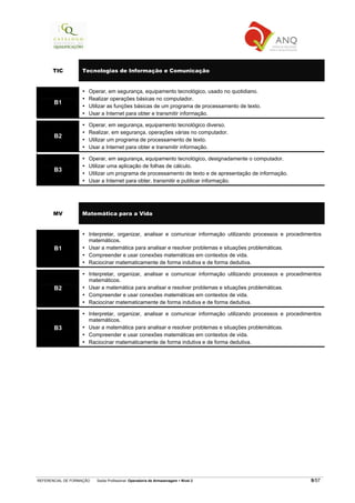 REFERENCIAL DE FORMAÇÃO Saída Profissional: Operador/a de Armazenagem Nível 2 9/57
TIC Tecnologias de Informação e Comunicação
B1
Operar, em segurança, equipamento tecnológico, usado no quotidiano.
Realizar operações básicas no computador.
Utilizar as funções básicas de um programa de processamento de texto.
Usar a Internet para obter e transmitir informação.
B2
Operar, em segurança, equipamento tecnológico diverso.
Realizar, em segurança, operações várias no computador.
Utilizar um programa de processamento de texto.
Usar a Internet para obter e transmitir informação.
B3
Operar, em segurança, equipamento tecnológico, designadamente o computador.
Utilizar uma aplicação de folhas de cálculo.
Utilizar um programa de processamento de texto e de apresentação de informação.
Usar a Internet para obter, transmitir e publicar informação.
MV Matemática para a Vida
B1
Interpretar, organizar, analisar e comunicar informação utilizando processos e procedimentos
matemáticos.
Usar a matemática para analisar e resolver problemas e situações problemáticas.
Compreender e usar conexões matemáticas em contextos de vida.
Raciocinar matematicamente de forma indutiva e de forma dedutiva.
B2
Interpretar, organizar, analisar e comunicar informação utilizando processos e procedimentos
matemáticos.
Usar a matemática para analisar e resolver problemas e situações problemáticas.
Compreender e usar conexões matemáticas em contextos de vida.
Raciocinar matematicamente de forma indutiva e de forma dedutiva.
B3
Interpretar, organizar, analisar e comunicar informação utilizando processos e procedimentos
matemáticos.
Usar a matemática para analisar e resolver problemas e situações problemáticas.
Compreender e usar conexões matemáticas em contextos de vida.
Raciocinar matematicamente de forma indutiva e de forma dedutiva.
 