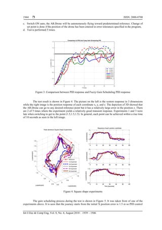 Fuzzy Gain Scheduling PID Control for Position of the AR.Drone | PDF