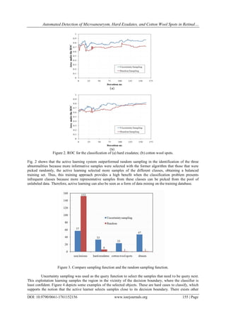 Automated Detection of Microaneurysm, Hard Exudates, and Cotton Wool Spots in Retinal…
DOI: 10.9790/0661-1761152156 www.iosrjournals.org 155 | Page
Figure 2. ROC for the classification of (a) hard exudates; (b) cotton wool spots.
Fig. 2 shows that the active learning system outperformed random sampling in the identification of the three
abnormalities because more informative samples were selected with the former algorithm that those that were
picked randomly, the active learning selected more samples of the different classes, obtaining a balanced
training set. Thus, this training approach provides a high benefit when the classification problem presents
infrequent classes because more representative samples from these classes can be picked from the pool of
unlabeled data. Therefore, active learning can also be seen as a form of data mining on the training database.
Figure 3. Compare sampling function and the random sampling function.
Uncertainty sampling was used as the query function to select the samples that need to be query next.
This exploitation learning samples the region in the vicinity of the decision boundary, where the classifier is
least confident. Figure 4 depicts some examples of the selected objects. These are hard cases to classify, which
supports the notion that the active learner selects samples close to its decision boundary. There exists other
(a)
(b)
 