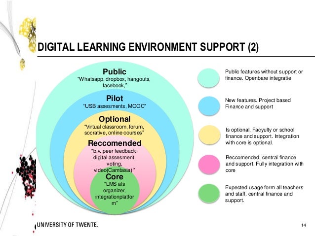 the learning environment in the university To counteract this trend, the natural learning initiative offers evidence-based design assistance, professional development, and information resources to advance experience of the natural environment in the daily lives of all children. the learning environment in the university To counteract this trend, the natural learning initiative offers evidence-based design assistance, professional development, and information resources to advance experience of the natural environment in the daily lives of all children.