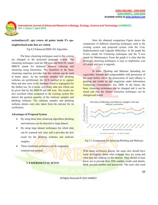 ISSN (ONLINE) : 2395-695X
ISSN (PRINT) : 2395-695X
Available online at www.ijarbest.com
International Journal of Advanced Research in Biology, Ecology, Science and Technology (IJARBEST)
Vol. 1, Issue 1, April 2015
69
All Rights Reserved © 2015 IJARBEST
sectionQuery(P, eps) return all points inside P's eps-
neighborhood node that are visited.
Fig 4.2 Enhanced DBSCAN Algorithm
The basic clustering techniques used in this context
are changed in the projected proposed system. The
clustering techniques used are DB scan and BIRCH, where
BIRCH stands for balanced iterative reducing and
clustering using hierarchies. The transform in the basic
clustering expertise provides that this scheme can be used
in better space. As the malware samples and phishing
websites are proliferated, the ACS resulted in to capture
them and also store in the database which is segregated for
the further use. So it needs very bulky data sets which can
be given that by the BIRCH and DB scan. The results are
also excellent when compared to the existing system this
detects the greatest quantity of the malware samples and
phishing websites. The malware samples and phishing
websites details were also taken from the internet for its
verification.
Advantages of Proposed System
 By using these base clustering algorithms phishing
and malwares can be detected in large dataset.
 By using large dataset techniques the whole data
can be scanned only once and it provides the best
result for the phishing websites and malware
samples.
 These clustering techniques can be suspended,
resumed and stopped.
V EXPERIMENTAL SETUP
Here the obtained comparison Figure shows the
comparison of different clustering techniques used in the
existing system and proposed system with the Cost,
Implementation and Upgrade difficulties. In the graph the
X-axis stands for Clustering techniques and the Y-axis
stands for Maintenance. From the graph it is clear that the
proposed clustering techniques is easy to implement, cost
efficiency and easy to upgrade.
In India, Phishing and Malware Spreading are
cognizable, bailable and compoundable with permission of
the court before which the prosecution of such offence is
pending and triable by any magistrate under Information
Technology (Amendment) Act, 2008. In the future, the
basic clustering techniques can be changed and it can be
tested and also the feature extraction techniques can be
changed and tested.
Fig 5.1 Comparison for detecting Phishing and Malware
With these techniques placed, the users also should have
some intelligence about what webpage they are using and
what they are clinking on the internet. They should at least
know not to provide their SSN number, credit card details,
Bank account number and passwords. The users also need
 