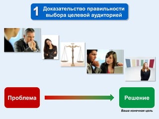 1<br />Доказательство правильности выбора целевой аудиторией<br />Проблема<br />Решение<br />Ваша конечная цель<br />