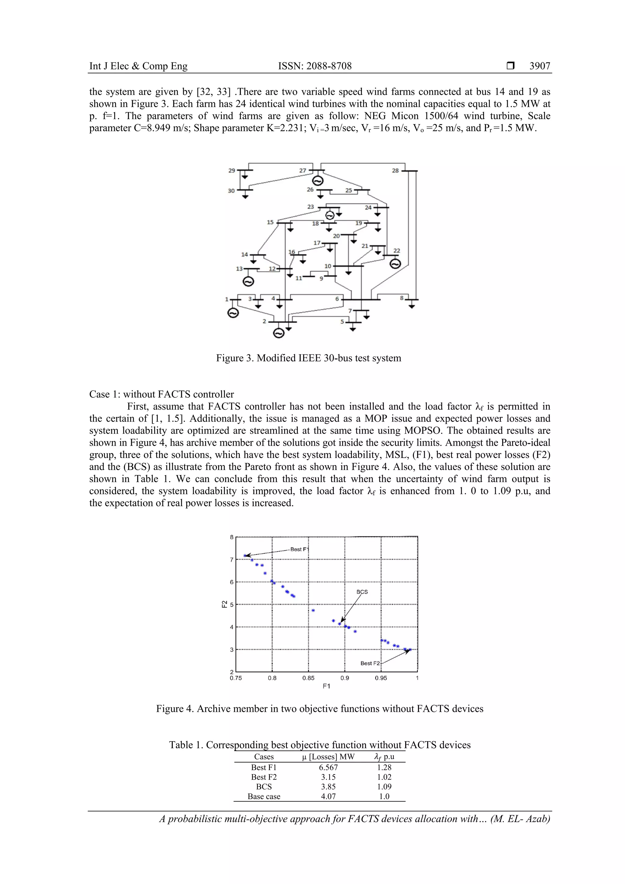 Int J Elec & Comp Eng ISSN: 2088-8708 
A probabilistic multi-objective approach for FACTS devices allocation with… (M. EL- Azab)
3907
the system are given by [32, 33] .There are two variable speed wind farms connected at bus 14 and 19 as
shown in Figure 3. Each farm has 24 identical wind turbines with the nominal capacities equal to 1.5 MW at
p. f=1. The parameters of wind farms are given as follow: NEG Micon 1500/64 wind turbine, Scale
parameter C=8.949 m/s; Shape parameter K=2.231; Vi =3 m/sec, Vr =16 m/s, Vo =25 m/s, and Pr =1.5 MW.
Figure 3. Modified IEEE 30-bus test system
Case 1: without FACTS controller
First, assume that FACTS controller has not been installed and the load factor λf is permitted in
the certain of [1, 1.5]. Additionally, the issue is managed as a MOP issue and expected power losses and
system loadability are optimized are streamlined at the same time using MOPSO. The obtained results are
shown in Figure 4, has archive member of the solutions got inside the security limits. Amongst the Pareto-ideal
group, three of the solutions, which have the best system loadability, MSL, (F1), best real power losses (F2)
and the (BCS) as illustrate from the Pareto front as shown in Figure 4. Also, the values of these solution are
shown in Table 1. We can conclude from this result that when the uncertainty of wind farm output is
considered, the system loadability is improved, the load factor λf is enhanced from 1. 0 to 1.09 p.u, and
the expectation of real power losses is increased.
Figure 4. Archive member in two objective functions without FACTS devices
Table 1. Corresponding best objective function without FACTS devices
Cases µ [Losses] MW 𝜆𝜆𝑓𝑓 p.u
Best F1 6.567 1.28
Best F2 3.15 1.02
BCS 3.85 1.09
Base case 4.07 1.0
 