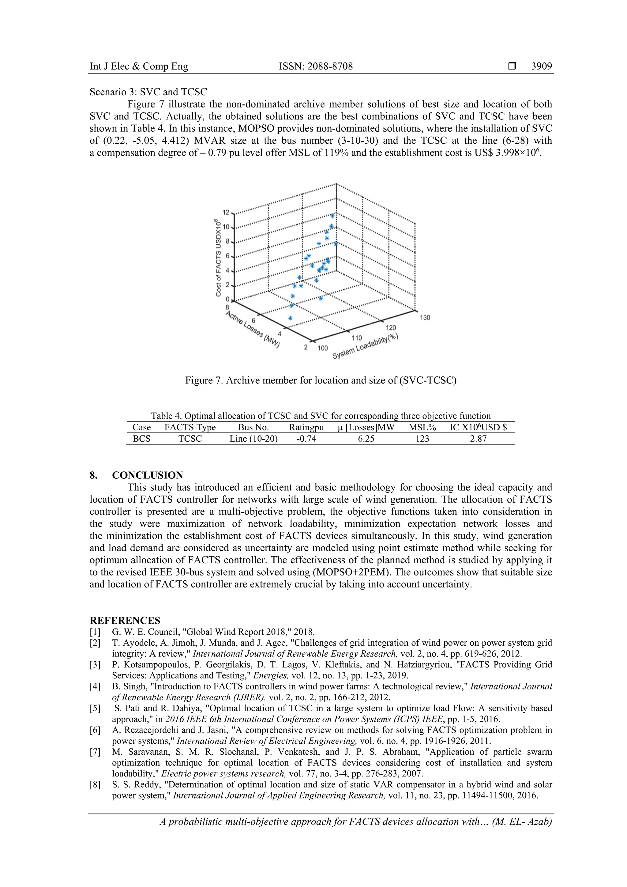 Int J Elec & Comp Eng ISSN: 2088-8708 
A probabilistic multi-objective approach for FACTS devices allocation with… (M. EL- Azab)
3909
Scenario 3: SVC and TCSC
Figure 7 illustrate the non-dominated archive member solutions of best size and location of both
SVC and TCSC. Actually, the obtained solutions are the best combinations of SVC and TCSC have been
shown in Table 4. In this instance, MOPSO provides non-dominated solutions, where the installation of SVC
of (0.22, -5.05, 4.412) MVAR size at the bus number (3-10-30) and the TCSC at the line (6-28) with
a compensation degree of – 0.79 pu level offer MSL of 119% and the establishment cost is US$ 3.998×106
.
Figure 7. Archive member for location and size of (SVC-TCSC)
Table 4. Optimal allocation of TCSC and SVC for corresponding three objective function
Case FACTS Type Bus No. Ratingpu µ [Losses]MW MSL% IC X106
USD $
BCS TCSC Line (10-20) -0.74 6.25 123 2.87
8. CONCLUSION
This study has introduced an efficient and basic methodology for choosing the ideal capacity and
location of FACTS controller for networks with large scale of wind generation. The allocation of FACTS
controller is presented are a multi-objective problem, the objective functions taken into consideration in
the study were maximization of network loadability, minimization expectation network losses and
the minimization the establishment cost of FACTS devices simultaneously. In this study, wind generation
and load demand are considered as uncertainty are modeled using point estimate method while seeking for
optimum allocation of FACTS controller. The effectiveness of the planned method is studied by applying it
to the revised IEEE 30-bus system and solved using (MOPSO+2PEM). The outcomes show that suitable size
and location of FACTS controller are extremely crucial by taking into account uncertainty.
REFERENCES
[1] G. W. E. Council, "Global Wind Report 2018," 2018.
[2] T. Ayodele, A. Jimoh, J. Munda, and J. Agee, "Challenges of grid integration of wind power on power system grid
integrity: A review," International Journal of Renewable Energy Research, vol. 2, no. 4, pp. 619-626, 2012.
[3] P. Kotsampopoulos, P. Georgilakis, D. T. Lagos, V. Kleftakis, and N. Hatziargyriou, "FACTS Providing Grid
Services: Applications and Testing," Energies, vol. 12, no. 13, pp. 1-23, 2019.
[4] B. Singh, "Introduction to FACTS controllers in wind power farms: A technological review," International Journal
of Renewable Energy Research (IJRER), vol. 2, no. 2, pp. 166-212, 2012.
[5] S. Pati and R. Dahiya, "Optimal location of TCSC in a large system to optimize load Flow: A sensitivity based
approach," in 2016 IEEE 6th International Conference on Power Systems (ICPS) IEEE, pp. 1-5, 2016.
[6] A. Rezaeejordehi and J. Jasni, "A comprehensive review on methods for solving FACTS optimization problem in
power systems," International Review of Electrical Engineering, vol. 6, no. 4, pp. 1916-1926, 2011.
[7] M. Saravanan, S. M. R. Slochanal, P. Venkatesh, and J. P. S. Abraham, "Application of particle swarm
optimization technique for optimal location of FACTS devices considering cost of installation and system
loadability," Electric power systems research, vol. 77, no. 3-4, pp. 276-283, 2007.
[8] S. S. Reddy, "Determination of optimal location and size of static VAR compensator in a hybrid wind and solar
power system," International Journal of Applied Engineering Research, vol. 11, no. 23, pp. 11494-11500, 2016.
 