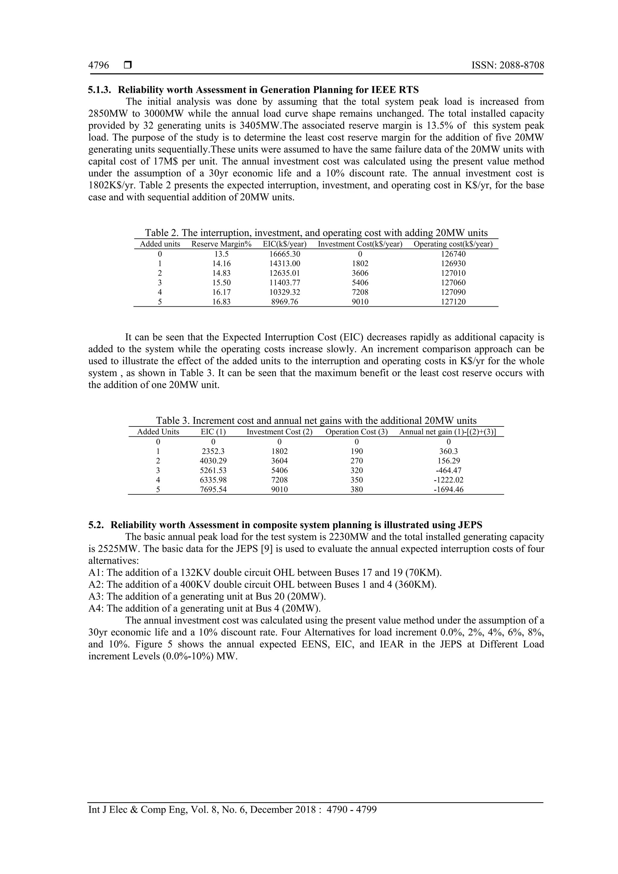  ISSN: 2088-8708
Int J Elec & Comp Eng, Vol. 8, No. 6, December 2018 : 4790 - 4799
4796
5.1.3. Reliability worth Assessment in Generation Planning for IEEE RTS
The initial analysis was done by assuming that the total system peak load is increased from
2850MW to 3000MW while the annual load curve shape remains unchanged. The total installed capacity
provided by 32 generating units is 3405MW.The associated reserve margin is 13.5% of this system peak
load. The purpose of the study is to determine the least cost reserve margin for the addition of five 20MW
generating units sequentially.These units were assumed to have the same failure data of the 20MW units with
capital cost of 17M$ per unit. The annual investment cost was calculated using the present value method
under the assumption of a 30yr economic life and a 10% discount rate. The annual investment cost is
1802K$/yr. Table 2 presents the expected interruption, investment, and operating cost in K$/yr, for the base
case and with sequential addition of 20MW units.
Table 2. The interruption, investment, and operating cost with adding 20MW units
Added units Reserve Margin% EIC(k$/year) Investment Cost(k$/year) Operating cost(k$/year)
0 13.5 16665.30 0 126740
1 14.16 14313.00 1802 126930
2 14.83 12635.01 3606 127010
3 15.50 11403.77 5406 127060
4 16.17 10329.32 7208 127090
5 16.83 8969.76 9010 127120
It can be seen that the Expected Interruption Cost (EIC) decreases rapidly as additional capacity is
added to the system while the operating costs increase slowly. An increment comparison approach can be
used to illustrate the effect of the added units to the interruption and operating costs in K$/yr for the whole
system , as shown in Table 3. It can be seen that the maximum benefit or the least cost reserve occurs with
the addition of one 20MW unit.
Table 3. Increment cost and annual net gains with the additional 20MW units
Added Units EIC (1) Investment Cost (2) Operation Cost (3) Annual net gain (1)-[(2)+(3)]
0 0 0 0 0
1 2352.3 1802 190 360.3
2 4030.29 3604 270 156.29
3 5261.53 5406 320 -464.47
4 6335.98 7208 350 -1222.02
5 7695.54 9010 380 -1694.46
5.2. Reliability worth Assessment in composite system planning is illustrated using JEPS
The basic annual peak load for the test system is 2230MW and the total installed generating capacity
is 2525MW. The basic data for the JEPS [9] is used to evaluate the annual expected interruption costs of four
alternatives:
A1: The addition of a 132KV double circuit OHL between Buses 17 and 19 (70KM).
A2: The addition of a 400KV double circuit OHL between Buses 1 and 4 (360KM).
A3: The addition of a generating unit at Bus 20 (20MW).
A4: The addition of a generating unit at Bus 4 (20MW).
The annual investment cost was calculated using the present value method under the assumption of a
30yr economic life and a 10% discount rate. Four Alternatives for load increment 0.0%, 2%, 4%, 6%, 8%,
and 10%. Figure 5 shows the annual expected EENS, EIC, and IEAR in the JEPS at Different Load
increment Levels (0.0%-10%) MW.
 