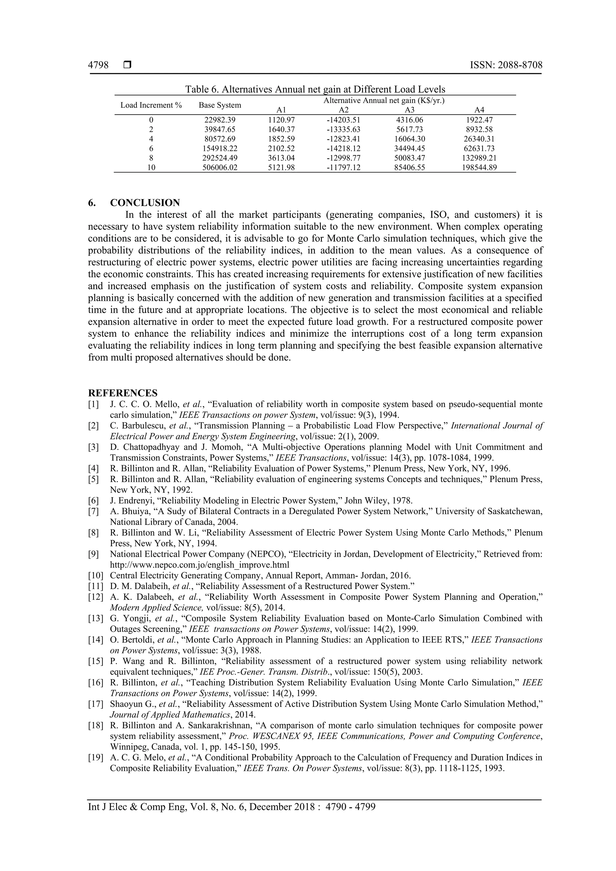  ISSN: 2088-8708
Int J Elec & Comp Eng, Vol. 8, No. 6, December 2018 : 4790 - 4799
4798
Table 6. Alternatives Annual net gain at Different Load Levels
Load Increment % Base System
Alternative Annual net gain (K$/yr.)
A1 A2 A3 A4
0 22982.39 1120.97 -14203.51 4316.06 1922.47
2 39847.65 1640.37 -13335.63 5617.73 8932.58
4 80572.69 1852.59 -12823.41 16064.30 26340.31
6 154918.22 2102.52 -14218.12 34494.45 62631.73
8 292524.49 3613.04 -12998.77 50083.47 132989.21
10 506006.02 5121.98 -11797.12 85406.55 198544.89
6. CONCLUSION
In the interest of all the market participants (generating companies, ISO, and customers) it is
necessary to have system reliability information suitable to the new environment. When complex operating
conditions are to be considered, it is advisable to go for Monte Carlo simulation techniques, which give the
probability distributions of the reliability indices, in addition to the mean values. As a consequence of
restructuring of electric power systems, electric power utilities are facing increasing uncertainties regarding
the economic constraints. This has created increasing requirements for extensive justification of new facilities
and increased emphasis on the justification of system costs and reliability. Composite system expansion
planning is basically concerned with the addition of new generation and transmission facilities at a specified
time in the future and at appropriate locations. The objective is to select the most economical and reliable
expansion alternative in order to meet the expected future load growth. For a restructured composite power
system to enhance the reliability indices and minimize the interruptions cost of a long term expansion
evaluating the reliability indices in long term planning and specifying the best feasible expansion alternative
from multi proposed alternatives should be done.
REFERENCES
[1] J. C. C. O. Mello, et al., “Evaluation of reliability worth in composite system based on pseudo-sequential monte
carlo simulation,” IEEE Transactions on power System, vol/issue: 9(3), 1994.
[2] C. Barbulescu, et al., “Transmission Planning – a Probabilistic Load Flow Perspective,” International Journal of
Electrical Power and Energy System Engineering, vol/issue: 2(1), 2009.
[3] D. Chattopadhyay and J. Momoh, “A Multi-objective Operations planning Model with Unit Commitment and
Transmission Constraints, Power Systems,” IEEE Transactions, vol/issue: 14(3), pp. 1078-1084, 1999.
[4] R. Billinton and R. Allan, “Reliability Evaluation of Power Systems,” Plenum Press, New York, NY, 1996.
[5] R. Billinton and R. Allan, “Reliability evaluation of engineering systems Concepts and techniques,” Plenum Press,
New York, NY, 1992.
[6] J. Endrenyi, “Reliability Modeling in Electric Power System,” John Wiley, 1978.
[7] A. Bhuiya, “A Sudy of Bilateral Contracts in a Deregulated Power System Network,” University of Saskatchewan,
National Library of Canada, 2004.
[8] R. Billinton and W. Li, “Reliability Assessment of Electric Power System Using Monte Carlo Methods,” Plenum
Press, New York, NY, 1994.
[9] National Electrical Power Company (NEPCO), “Electricity in Jordan, Development of Electricity,” Retrieved from:
http://www.nepco.com.jo/english_improve.html
[10] Central Electricity Generating Company, Annual Report, Amman- Jordan, 2016.
[11] D. M. Dalabeih, et al., “Reliability Assessment of a Restructured Power System.”
[12] A. K. Dalabeeh, et al., “Reliability Worth Assessment in Composite Power System Planning and Operation,”
Modern Applied Science, vol/issue: 8(5), 2014.
[13] G. Yongji, et al., “Composile System Reliability Evaluation based on Monte-Carlo Simulation Combined with
Outages Screening,” IEEE transactions on Power Systems, vol/issue: 14(2), 1999.
[14] O. Bertoldi, et al., “Monte Carlo Approach in Planning Studies: an Application to IEEE RTS,” IEEE Transactions
on Power Systems, vol/issue: 3(3), 1988.
[15] P. Wang and R. Billinton, “Reliability assessment of a restructured power system using reliability network
equivalent techniques,” IEE Proc.-Gener. Transm. Distrib., vol/issue: 150(5), 2003.
[16] R. Billinton, et al., “Teaching Distribution System Reliability Evaluation Using Monte Carlo Simulation,” IEEE
Transactions on Power Systems, vol/issue: 14(2), 1999.
[17] Shaoyun G., et al., “Reliability Assessment of Active Distribution System Using Monte Carlo Simulation Method,”
Journal of Applied Mathematics, 2014.
[18] R. Billinton and A. Sankarakrishnan, “A comparison of monte carlo simulation techniques for composite power
system reliability assessment,” Proc. WESCANEX 95, IEEE Communications, Power and Computing Conference,
Winnipeg, Canada, vol. 1, pp. 145-150, 1995.
[19] A. C. G. Melo, et al., “A Conditional Probability Approach to the Calculation of Frequency and Duration Indices in
Composite Reliability Evaluation,” IEEE Trans. On Power Systems, vol/issue: 8(3), pp. 1118-1125, 1993.
 