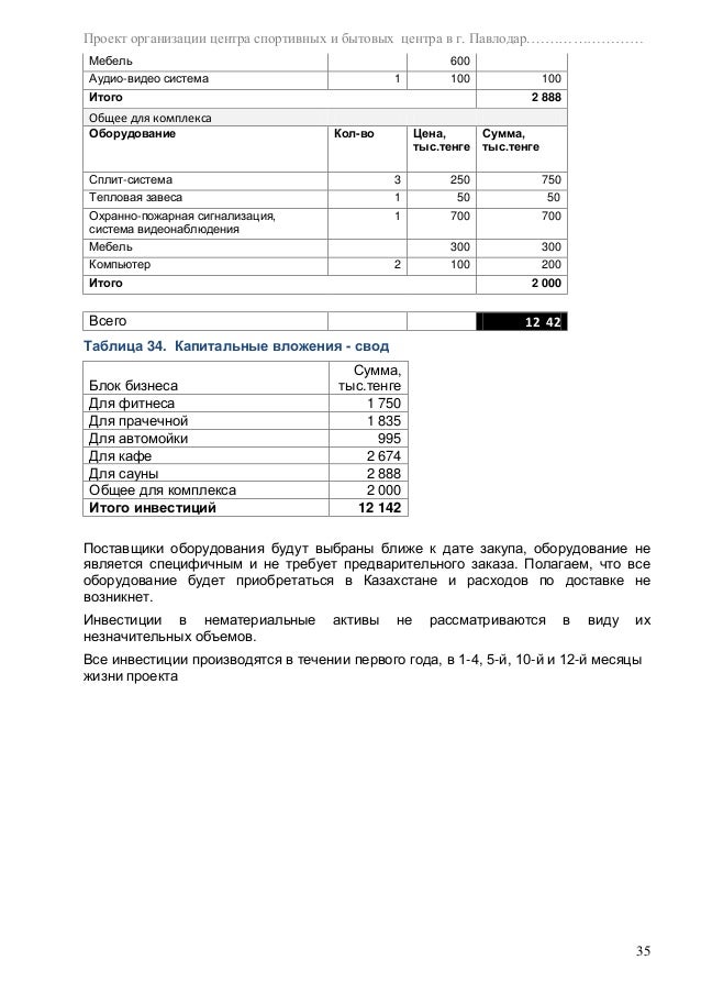 Как открыть свой бизнес с чего начать требуемые