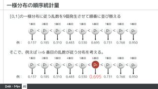 一様分布の順序統計量
[0,1]の一様分布に従う乱数を9個発生させて順番に並び替える
そこで、例えば i=6 番目の乱数が従う分布を考える。
1番目 2番目 3番目 4番目 5番目 6番目 7番目 8番目 9番目
0.137 0.185 0.310 0.483 0.530 0.695 0.731 0.768 0.950
例：
p1 p2 p3 p4 p5 p6 p7 p8 p9
< < < < < < < <
1番目 2番目 3番目 4番目 5番目 6番目 7番目 8番目 9番目
0.137 0.185 0.310 0.483 0.530 0.695 0.731 0.768 0.950
例：
p1 p2 p3 p4 p5 p6 p7 p8 p9
< < < < < < < <
 
