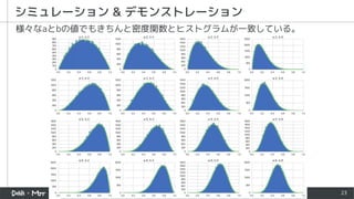 23
シミュレーション & デモンストレーション
様々なaとbの値でもきちんと密度関数とヒストグラムが一致している。
 
