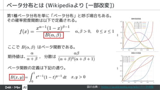 第1種ベータ分布を単に「ベータ分布」と呼ぶ場合もある。
その確率密度関数は以下で定義される。
ここで はベータ関数である。
期待値は、 , 分散は
ベータ関数の定義は下記の通り。
ベータ分布とは (Wikipediaより [一部改変])
図の出典： https://ja.wikipedia.org/wiki/ベータ分布
 