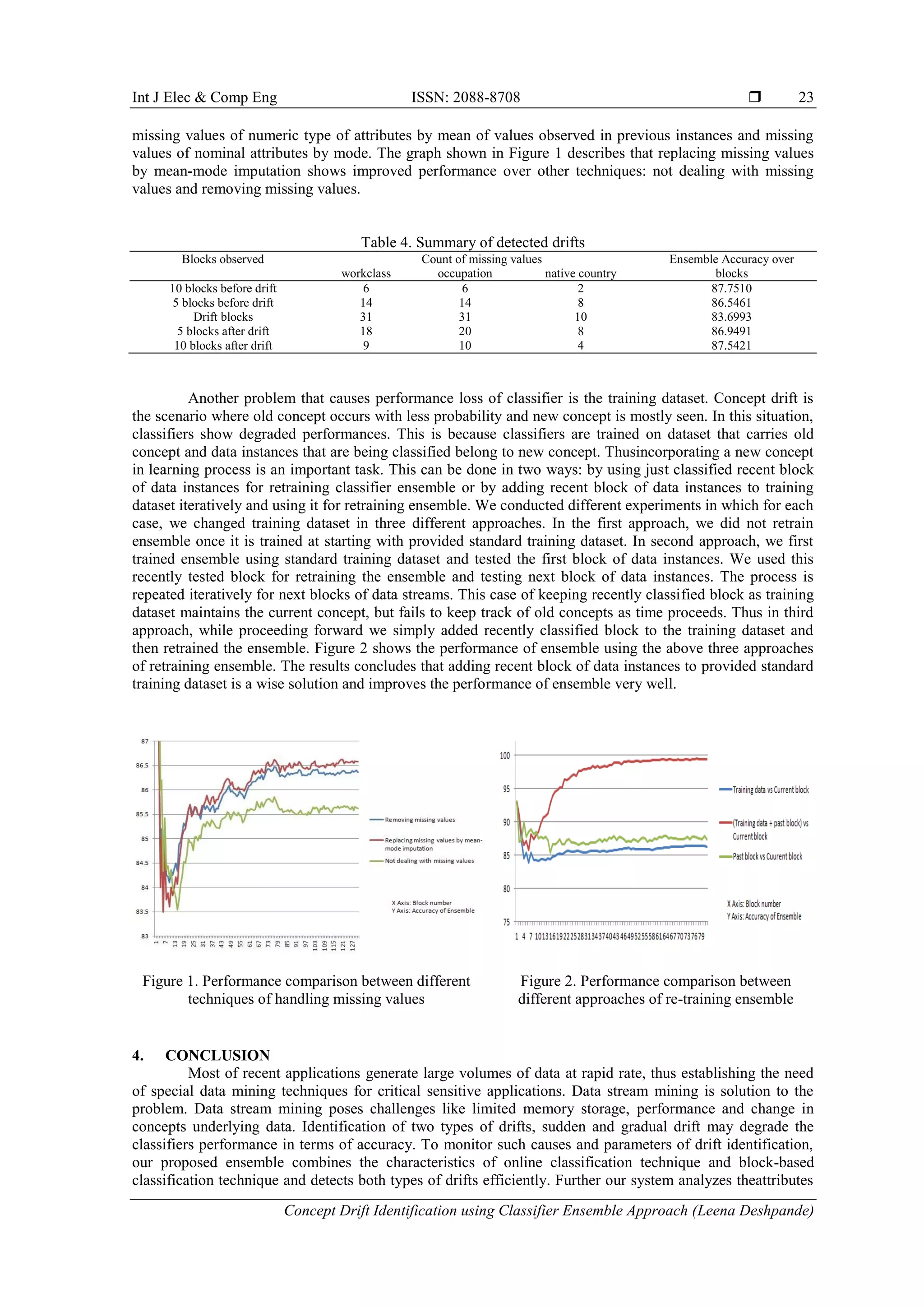Int J Elec & Comp Eng ISSN: 2088-8708  Concept Drift Identification using Classifier Ensemble Approach (Leena Deshpande) 23 missing values of numeric type of attributes by mean of values observed in previous instances and missing values of nominal attributes by mode. The graph shown in Figure 1 describes that replacing missing values by mean-mode imputation shows improved performance over other techniques: not dealing with missing values and removing missing values. Table 4. Summary of detected drifts Blocks observed Count of missing values Ensemble Accuracy over blocksworkclass occupation native country 10 blocks before drift 6 6 2 87.7510 5 blocks before drift 14 14 8 86.5461 Drift blocks 31 31 10 83.6993 5 blocks after drift 18 20 8 86.9491 10 blocks after drift 9 10 4 87.5421 Another problem that causes performance loss of classifier is the training dataset. Concept drift is the scenario where old concept occurs with less probability and new concept is mostly seen. In this situation, classifiers show degraded performances. This is because classifiers are trained on dataset that carries old concept and data instances that are being classified belong to new concept. Thusincorporating a new concept in learning process is an important task. This can be done in two ways: by using just classified recent block of data instances for retraining classifier ensemble or by adding recent block of data instances to training dataset iteratively and using it for retraining ensemble. We conducted different experiments in which for each case, we changed training dataset in three different approaches. In the first approach, we did not retrain ensemble once it is trained at starting with provided standard training dataset. In second approach, we first trained ensemble using standard training dataset and tested the first block of data instances. We used this recently tested block for retraining the ensemble and testing next block of data instances. The process is repeated iteratively for next blocks of data streams. This case of keeping recently classified block as training dataset maintains the current concept, but fails to keep track of old concepts as time proceeds. Thus in third approach, while proceeding forward we simply added recently classified block to the training dataset and then retrained the ensemble. Figure 2 shows the performance of ensemble using the above three approaches of retraining ensemble. The results concludes that adding recent block of data instances to provided standard training dataset is a wise solution and improves the performance of ensemble very well. Figure 1. Performance comparison between different techniques of handling missing values Figure 2. Performance comparison between different approaches of re-training ensemble 4. CONCLUSION Most of recent applications generate large volumes of data at rapid rate, thus establishing the need of special data mining techniques for critical sensitive applications. Data stream mining is solution to the problem. Data stream mining poses challenges like limited memory storage, performance and change in concepts underlying data. Identification of two types of drifts, sudden and gradual drift may degrade the classifiers performance in terms of accuracy. To monitor such causes and parameters of drift identification, our proposed ensemble combines the characteristics of online classification technique and block-based classification technique and detects both types of drifts efficiently. Further our system analyzes theattributes 