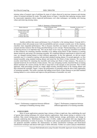 Int J Elec & Comp Eng ISSN: 2088-8708 
Concept Drift Identification using Classifier Ensemble Approach (Leena Deshpande)
23
missing values of numeric type of attributes by mean of values observed in previous instances and missing
values of nominal attributes by mode. The graph shown in Figure 1 describes that replacing missing values
by mean-mode imputation shows improved performance over other techniques: not dealing with missing
values and removing missing values.
Table 4. Summary of detected drifts
Blocks observed Count of missing values Ensemble Accuracy over
blocksworkclass occupation native country
10 blocks before drift 6 6 2 87.7510
5 blocks before drift 14 14 8 86.5461
Drift blocks 31 31 10 83.6993
5 blocks after drift 18 20 8 86.9491
10 blocks after drift 9 10 4 87.5421
Another problem that causes performance loss of classifier is the training dataset. Concept drift is
the scenario where old concept occurs with less probability and new concept is mostly seen. In this situation,
classifiers show degraded performances. This is because classifiers are trained on dataset that carries old
concept and data instances that are being classified belong to new concept. Thusincorporating a new concept
in learning process is an important task. This can be done in two ways: by using just classified recent block
of data instances for retraining classifier ensemble or by adding recent block of data instances to training
dataset iteratively and using it for retraining ensemble. We conducted different experiments in which for each
case, we changed training dataset in three different approaches. In the first approach, we did not retrain
ensemble once it is trained at starting with provided standard training dataset. In second approach, we first
trained ensemble using standard training dataset and tested the first block of data instances. We used this
recently tested block for retraining the ensemble and testing next block of data instances. The process is
repeated iteratively for next blocks of data streams. This case of keeping recently classified block as training
dataset maintains the current concept, but fails to keep track of old concepts as time proceeds. Thus in third
approach, while proceeding forward we simply added recently classified block to the training dataset and
then retrained the ensemble. Figure 2 shows the performance of ensemble using the above three approaches
of retraining ensemble. The results concludes that adding recent block of data instances to provided standard
training dataset is a wise solution and improves the performance of ensemble very well.
Figure 1. Performance comparison between different
techniques of handling missing values
Figure 2. Performance comparison between
different approaches of re-training ensemble
4. CONCLUSION
Most of recent applications generate large volumes of data at rapid rate, thus establishing the need
of special data mining techniques for critical sensitive applications. Data stream mining is solution to the
problem. Data stream mining poses challenges like limited memory storage, performance and change in
concepts underlying data. Identification of two types of drifts, sudden and gradual drift may degrade the
classifiers performance in terms of accuracy. To monitor such causes and parameters of drift identification,
our proposed ensemble combines the characteristics of online classification technique and block-based
classification technique and detects both types of drifts efficiently. Further our system analyzes theattributes
 