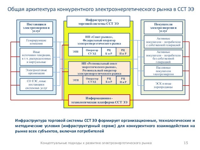 Анализ рынка генераторов