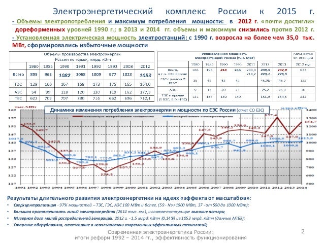 Анализ рынка генераторов