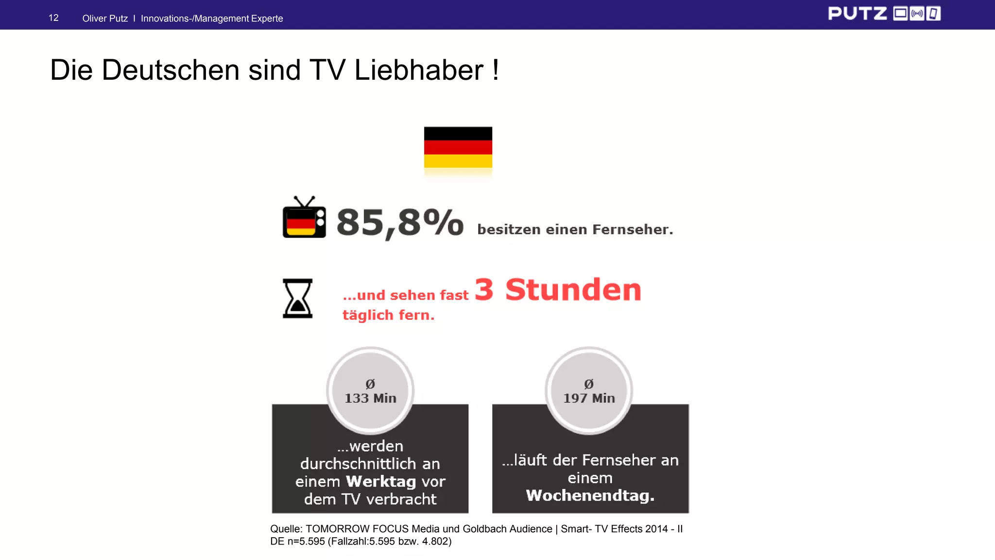 Oliver Putz I Innovations-/Management Experte12
Die Deutschen sind TV Liebhaber !
Quelle: TOMORROW FOCUS Media und Goldbach Audience | Smart- TV Effects 2014 - II
DE n=5.595 (Fallzahl:5.595 bzw. 4.802)
 
