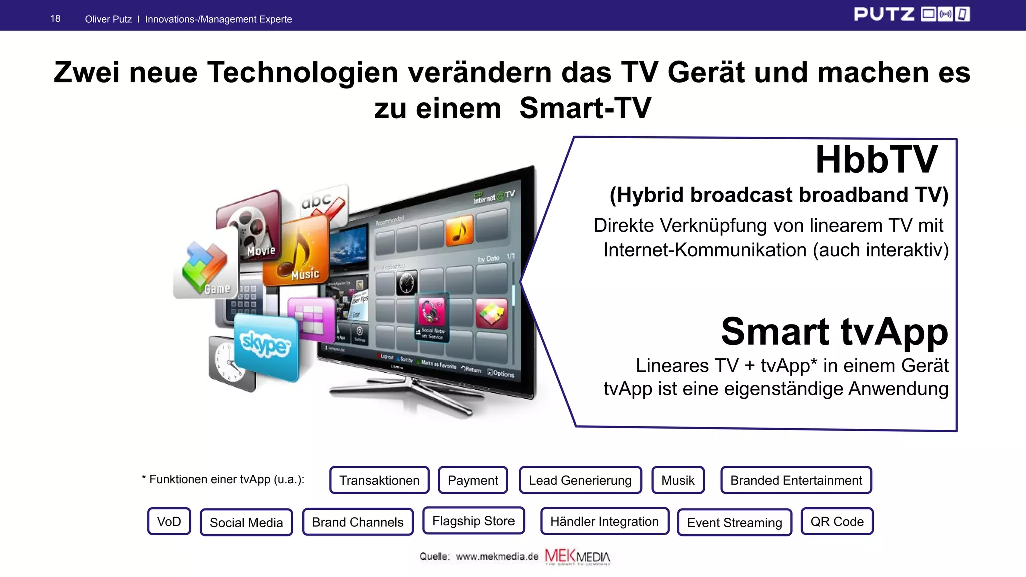 Oliver Putz I Innovations-/Management Experte18
Zwei neue Technologien verändern das TV Gerät und machen es
zu einem Smart-TV
QR Code
* Funktionen einer tvApp (u.a.): Transaktionen Payment Lead Generierung Branded EntertainmentMusik
Social Media Brand Channels Flagship Store Händler Integration Event StreamingVoD
HbbTV
(Hybrid broadcast broadband TV)
Direkte Verknüpfung von linearem TV mit
Internet-Kommunikation (auch interaktiv)
Smart tvApp
Lineares TV + tvApp* in einem Gerät
tvApp ist eine eigenständige Anwendung
 