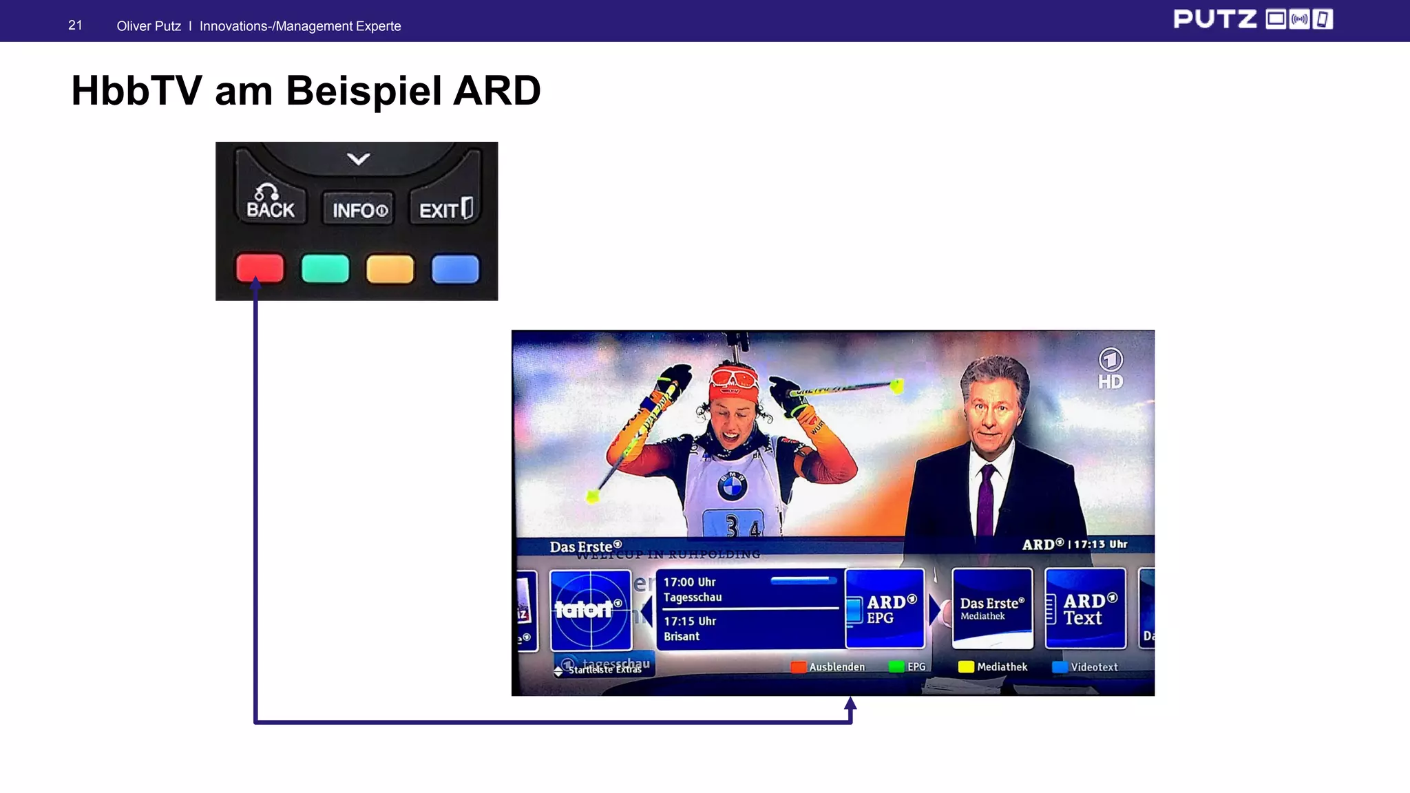 Oliver Putz I Innovations-/Management Experte21
HbbTV am Beispiel ARD
 