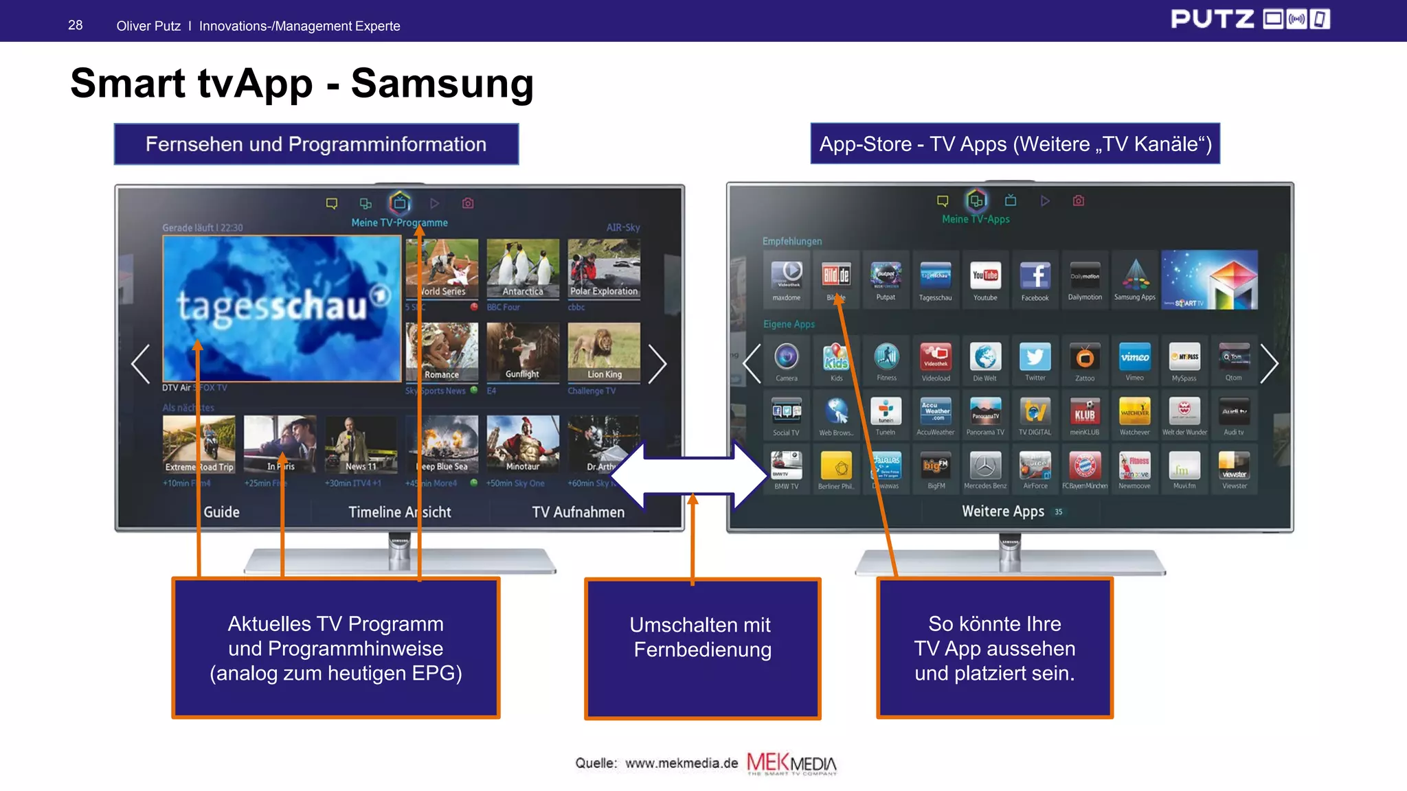 Oliver Putz I Innovations-/Management Experte28
App-Store - TV Apps (Weitere „TV Kanäle“)
Smart tvApp - Samsung
Aktuelles TV Programm
und Programmhinweise
(analog zum heutigen EPG)
So könnte Ihre
TV App aussehen
und platziert sein.
Umschalten mit
Fernbedienung
 