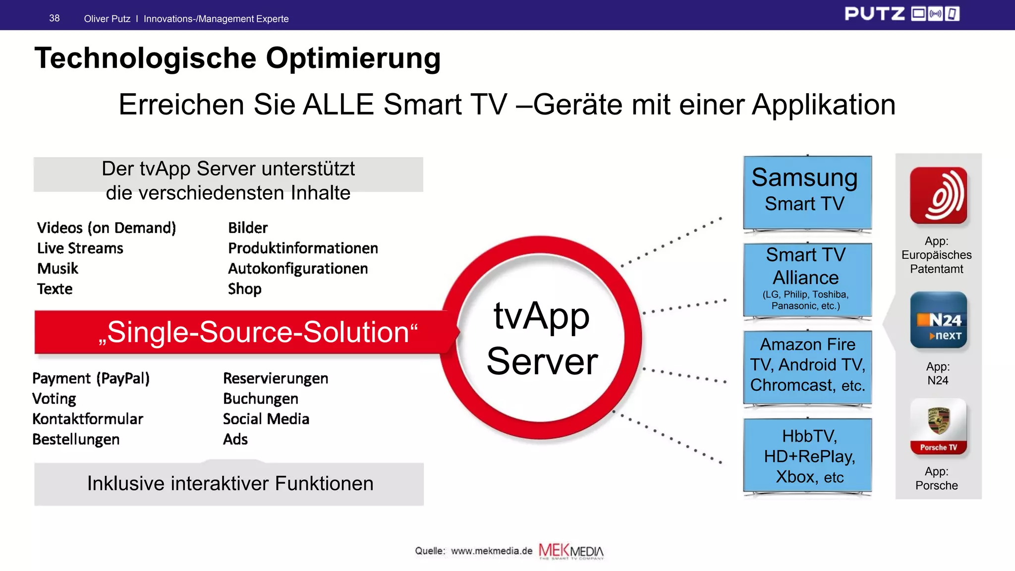 Oliver Putz I Innovations-/Management Experte38
Technologische Optimierung
Erreichen Sie ALLE Smart TV –Geräte mit einer Applikation
Der tvApp Server unterstützt
die verschiedensten Inhalte
Inklusive interaktiver Funktionen
„Single-Source-Solution“
tvApp
Server
Samsung
Smart TV
Smart TV
Alliance
(LG, Philip, Toshiba,
Panasonic, etc.)
Amazon Fire
TV, Android TV,
Chromcast, etc.
HbbTV,
HD+RePlay,
Xbox, etc
App:
Europäisches
Patentamt
App:
N24
App:
Porsche
 