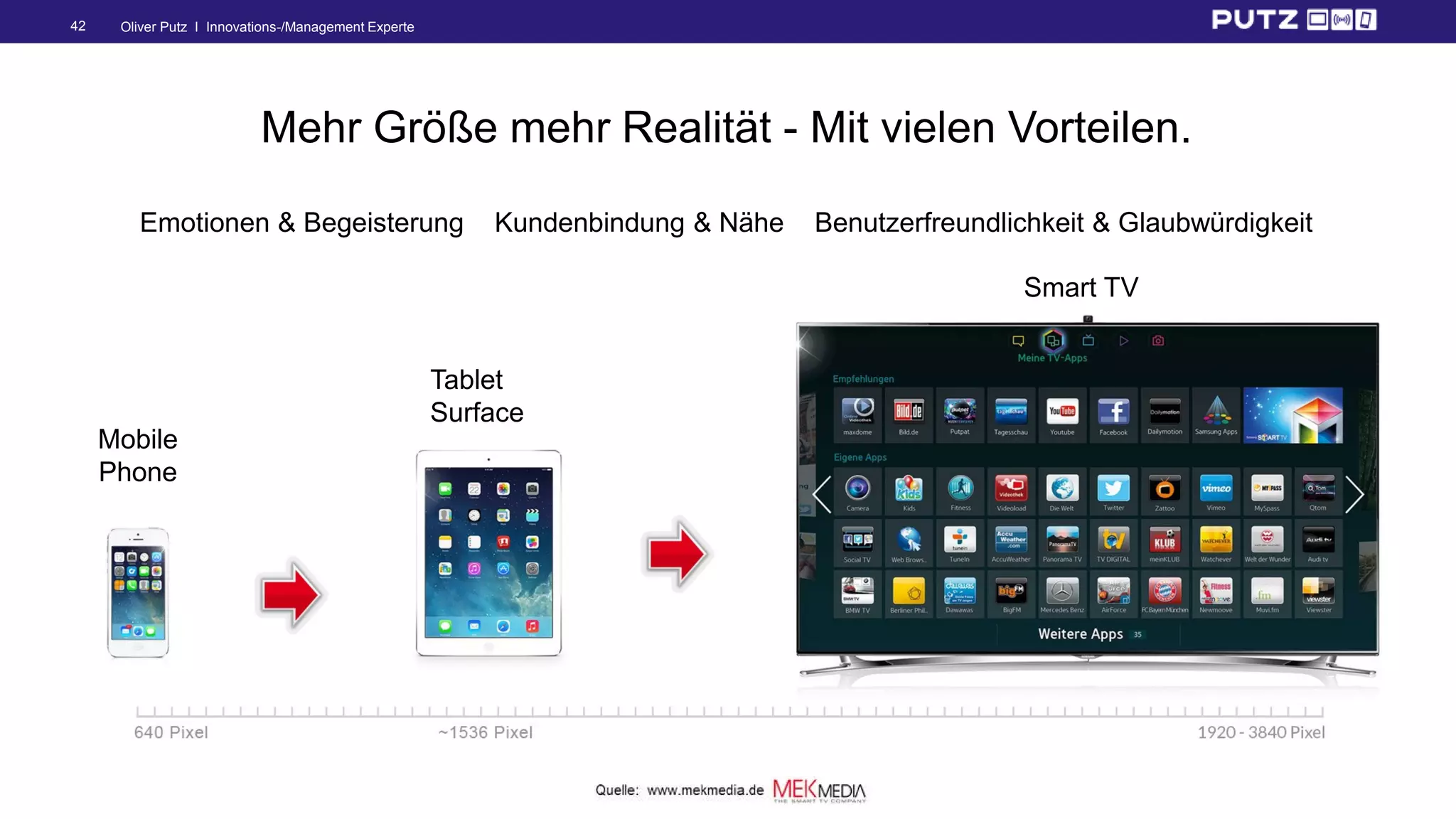 Oliver Putz I Innovations-/Management Experte42
Mehr Größe mehr Realität - Mit vielen Vorteilen.
Emotionen & Begeisterung Kundenbindung & Nähe Benutzerfreundlichkeit & Glaubwürdigkeit
Mobile
Phone
Tablet
Surface
Smart TV
 