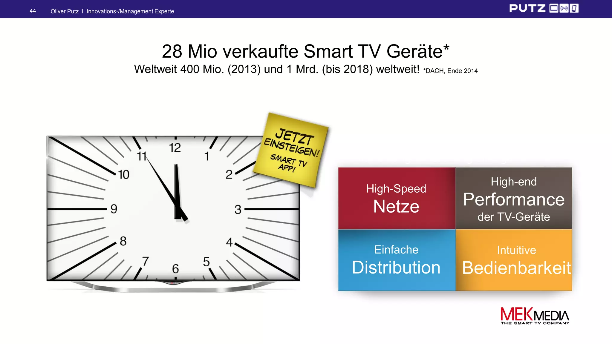 Oliver Putz I Innovations-/Management Experte44
Alle Hürden für eine schnelle
Entwicklung/Verbreitung sind genommen:
High-Speed
Netze
High-end
Performance
der TV-Geräte
Einfache
Distribution
Intuitive
Bedienbarkeit
28 Mio verkaufte Smart TV Geräte*
Weltweit 400 Mio. (2013) und 1 Mrd. (bis 2018) weltweit! *DACH, Ende 2014
 