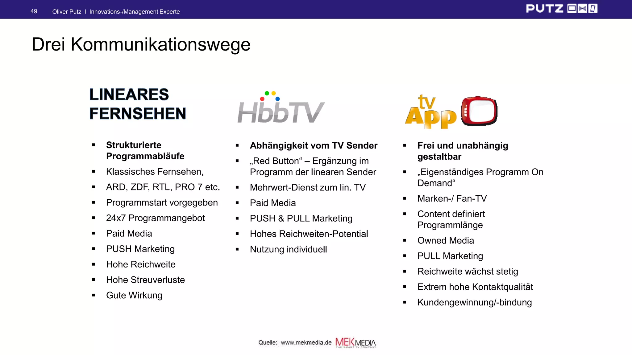 Oliver Putz I Innovations-/Management Experte49
Drei Kommunikationswege
 Strukturierte
Programmabläufe
 Klassisches Fernsehen,
 ARD, ZDF, RTL, PRO 7 etc.
 Programmstart vorgegeben
 24x7 Programmangebot
 Paid Media
 PUSH Marketing
 Hohe Reichweite
 Hohe Streuverluste
 Gute Wirkung
 Abhängigkeit vom TV Sender
 „Red Button“ – Ergänzung im
Programm der linearen Sender
 Mehrwert-Dienst zum lin. TV
 Paid Media
 PUSH & PULL Marketing
 Hohes Reichweiten-Potential
 Nutzung individuell
 Frei und unabhängig
gestaltbar
 „Eigenständiges Programm On
Demand“
 Marken-/ Fan-TV
 Content definiert
Programmlänge
 Owned Media
 PULL Marketing
 Reichweite wächst stetig
 Extrem hohe Kontaktqualität
 Kundengewinnung/-bindung
 