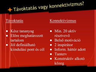 vagy konne ktivizmus?
    T ávoktatás

Távoktatás                 Konnektivizmus

● Kész tananyag            ● Min. 20 aktív
● Előre meghatározott        résztvevő
  tartalom                 ● Belső motiváció
● Jól definiálható         ● 2 inspirátor
  kiindulási pont és cél   ● Inform. háttér adott
                           ● Tanterv
                           ● Konstruktív alkotó
                             közeg
 
