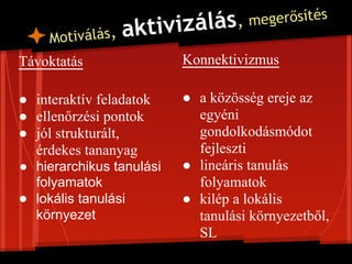 egerősítés
     Motiválás,   akt    i vizálás, m
Távoktatás                  Konnektivizmus

● interaktív feladatok      ● a közösség ereje az
● ellenőrzési pontok          egyéni
● jól strukturált,            gondolkodásmódot
  érdekes tananyag            fejleszti
● hierarchikus tanulási     ● lineáris tanulás
  folyamatok                  folyamatok
● lokális tanulási          ● kilép a lokális
  környezet                   tanulási környezetből,
                              SL
 