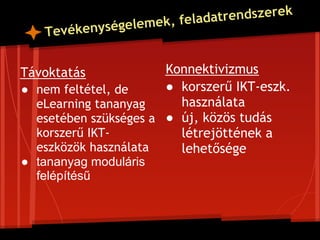 trendszerek
                  emek, felada
   Te vékenységel


Távoktatás             Konnektivizmus
● nem feltétel, de     ● korszerű IKT-eszk.
  eLearning tananyag     használata
  esetében szükséges a ● új, közös tudás
  korszerű IKT-          létrejöttének a
  eszközök használata    lehetősége
● tananyag moduláris
  felépítésű
 