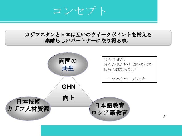 Ngo日本カザフスタン 技術 文化交流会 Ngo日本カザフスタン 技術 文化交流会